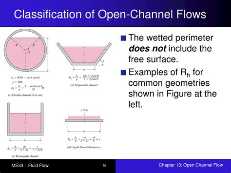 how to calculate channel flow.